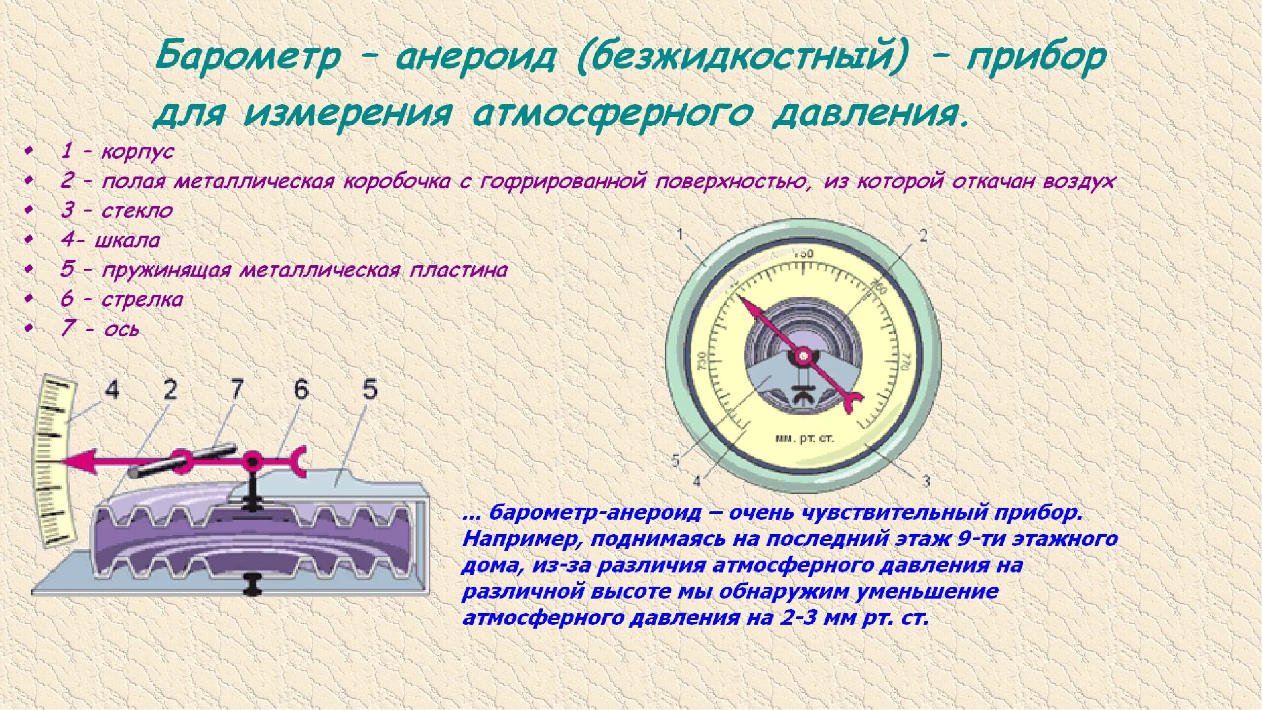 Доклад на тему барометр. Барометр-анероид физика 7. Барометр анероид это7. Барометр-анероид физика 7 строение. Барометр анероид 7 кл физика.