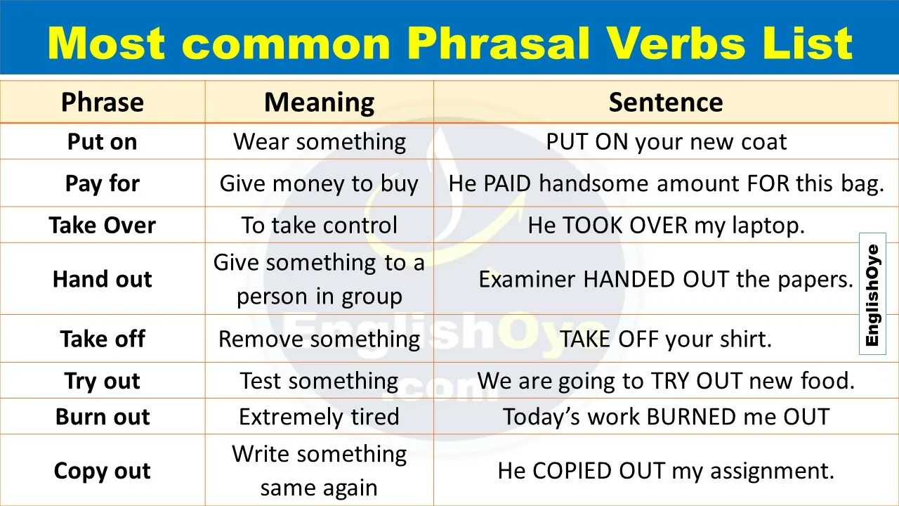 Most common Phrasal verbs. Phrasal verbs list. Most common Phrasal verbs pdf. Reported verbs most common. Match phrasal verbs to their meanings