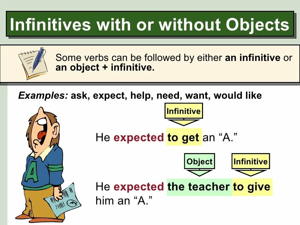 Инфинитив в английском. Инфинитив картинки. Английский , тема Infinitive. Рисунок Infinitive. Infinitive example