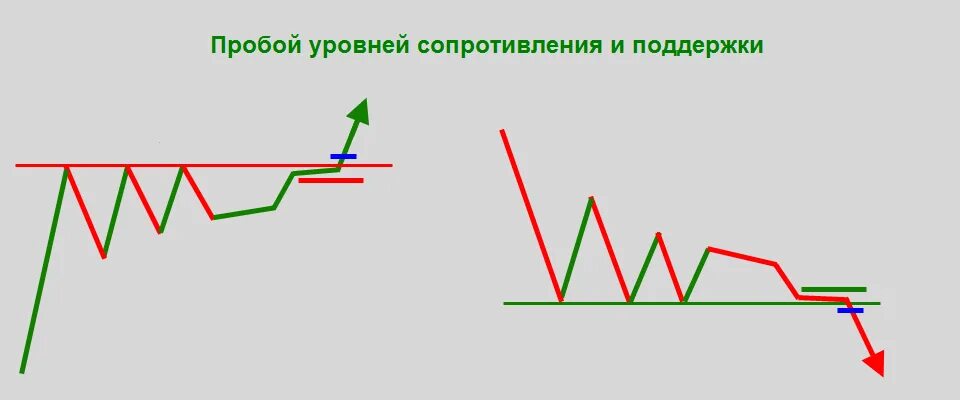 Быстрее пробой