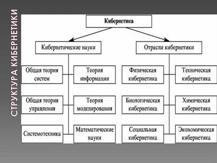 К кибернетическим методам относится