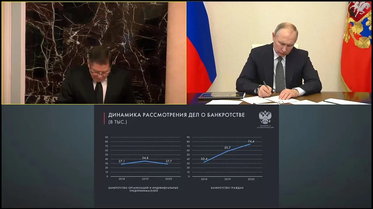 Прощание с председателем верховного суда. Видеоконференция с судьями Путина. Заседания судьей с Путиным. Лебедев вс РФ выступает БРИКС.