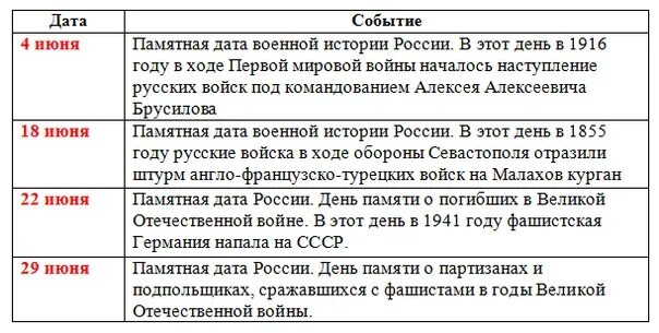 Дата известного события. Знаменательные события. Календарь исторических событий. Проект календарь памятных дат. Исторический календарь.