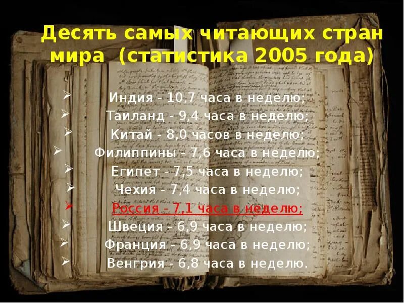 Самый сильный читать. Самые читающие страны. Читающие страны мира. Самая читаемая Страна в мире. Проблема чтения книг в современном мире.