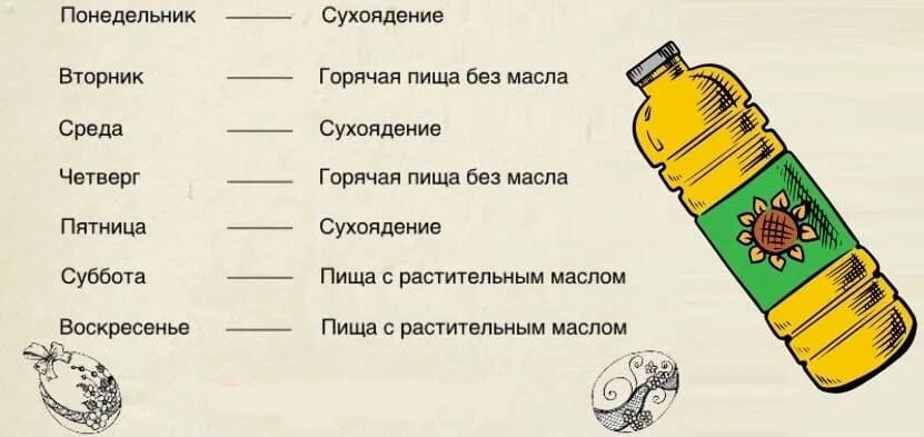 Растительное масло калорийность. Калорийность оливкового и подсолнечного масла. Употребление растительного масла. Польза растительного масла. Можно ли в пост растительное масло употреблять