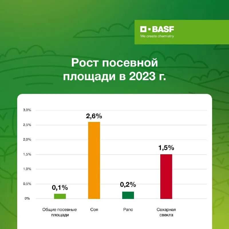 Министерство сельского хозяйства российской федерации герб. Структура мсх рф. Министерство сельского хозяйства рф брендбук. Статистика сельского хозяйства россии 2021. Минсельхоз московской области.