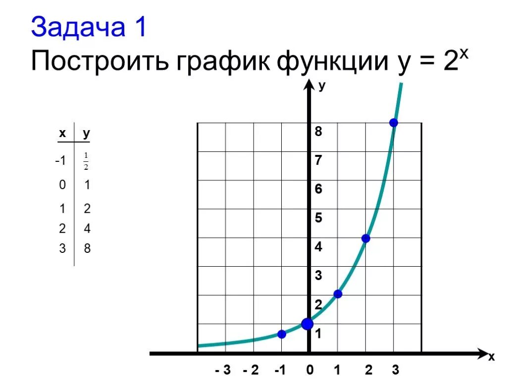 Y x сайт. График y 2 в степени x. График функции 2 в степени х. Функция 2 в степени х. График функции y 2 в степени x.