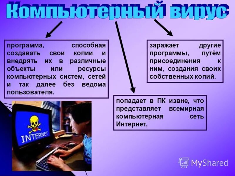 Виды вирусов компьютерных программ. Вирусы антивирусное программное обеспечение. Комьпььютернцй вирус этт. Самый первый комп вирус. Компьютерный программа способная создавать свои дубликаты.