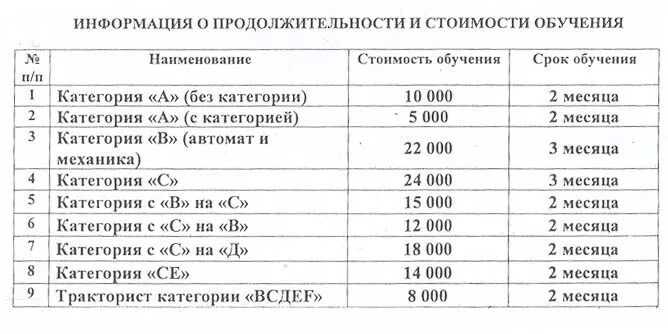 Срок обучения на категорию б