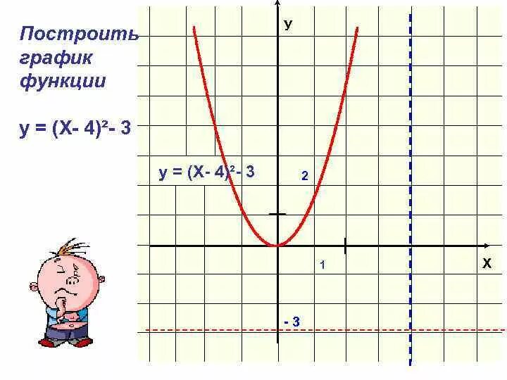 Х2 у х2 3 2 4 график. Функция х2-4х. график х у. у 4 х график функции. график функции у=х.