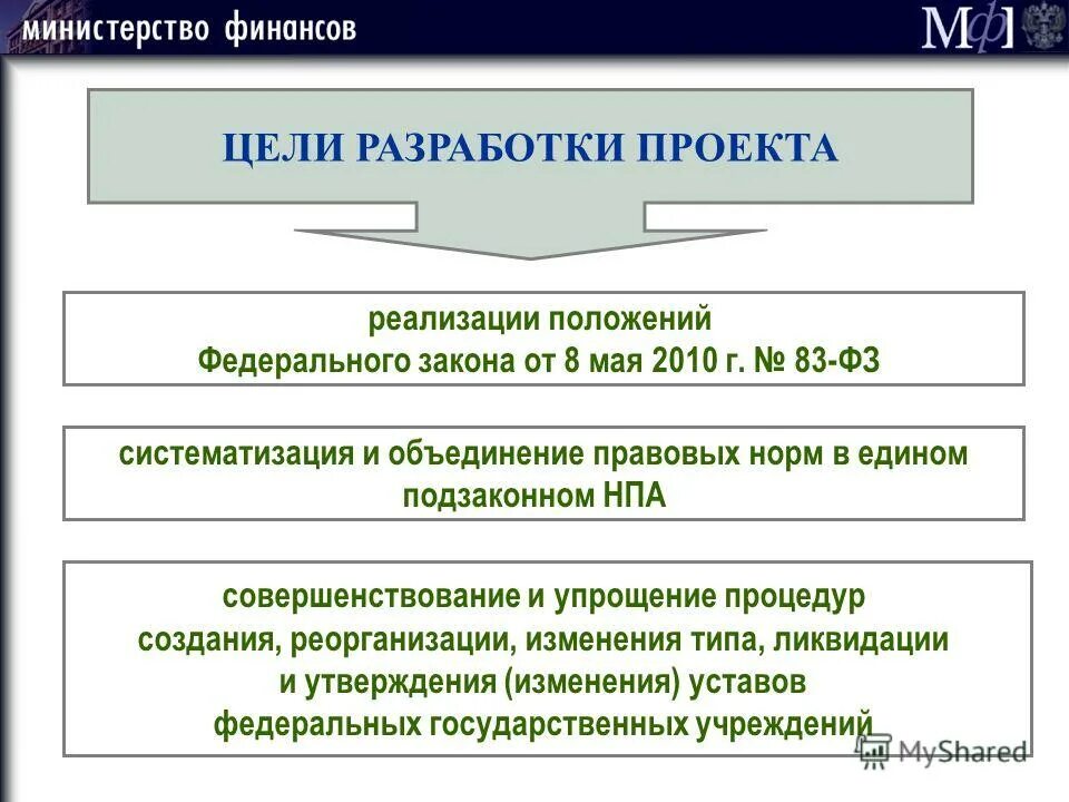 Культура порядка доклад. Политическая партия реорганизация. Об утверждении порядка создания реорганизации изменения. Устав это нормативно-правовой акт. Об утверждении порядка создания реорганизации изменения.
