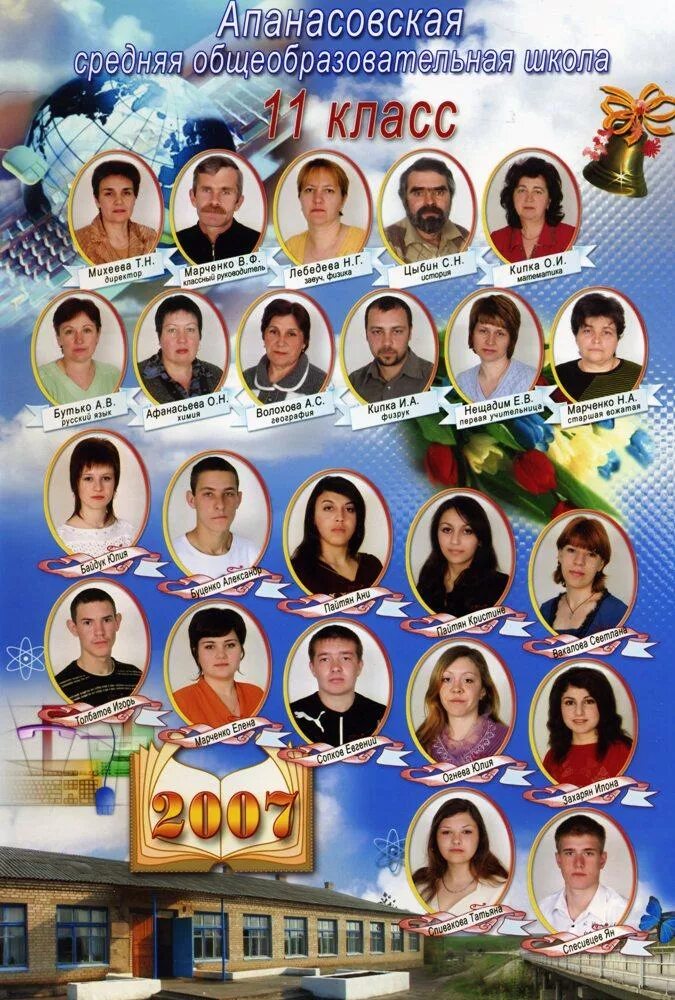 Выпускники 2007 года. Выпускники школы 2007. Выпускники 1 школы 2007. Выпускники 2007 года 9 класс. 2007 школа поступление