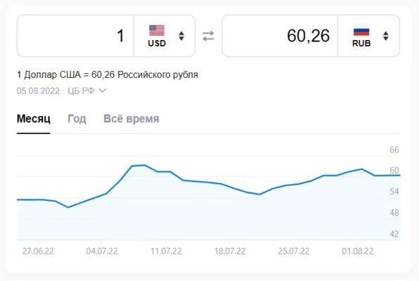 Что будет с курсом доллара в россии. Курс доллара. Доллар к рублю. Евро к рублю. Курс доллара и евро.