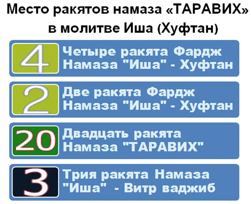 Сколько длится таравих. Таравих намаз порядок. Сколько рякатов в немезе тарабох. Количество ракаатов таравих намаза. Таравих намаз порядок совершения.