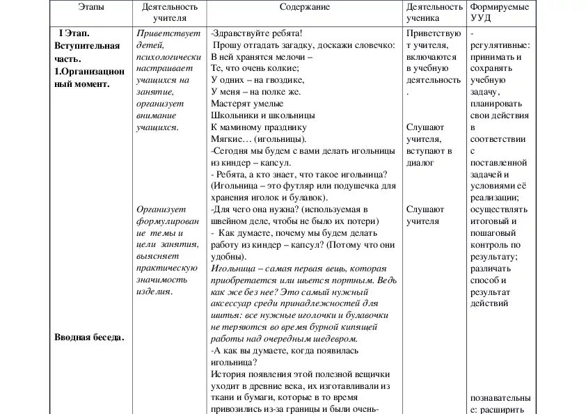 Технологическая карта изготовления игольницы 5 класс - 89 фото