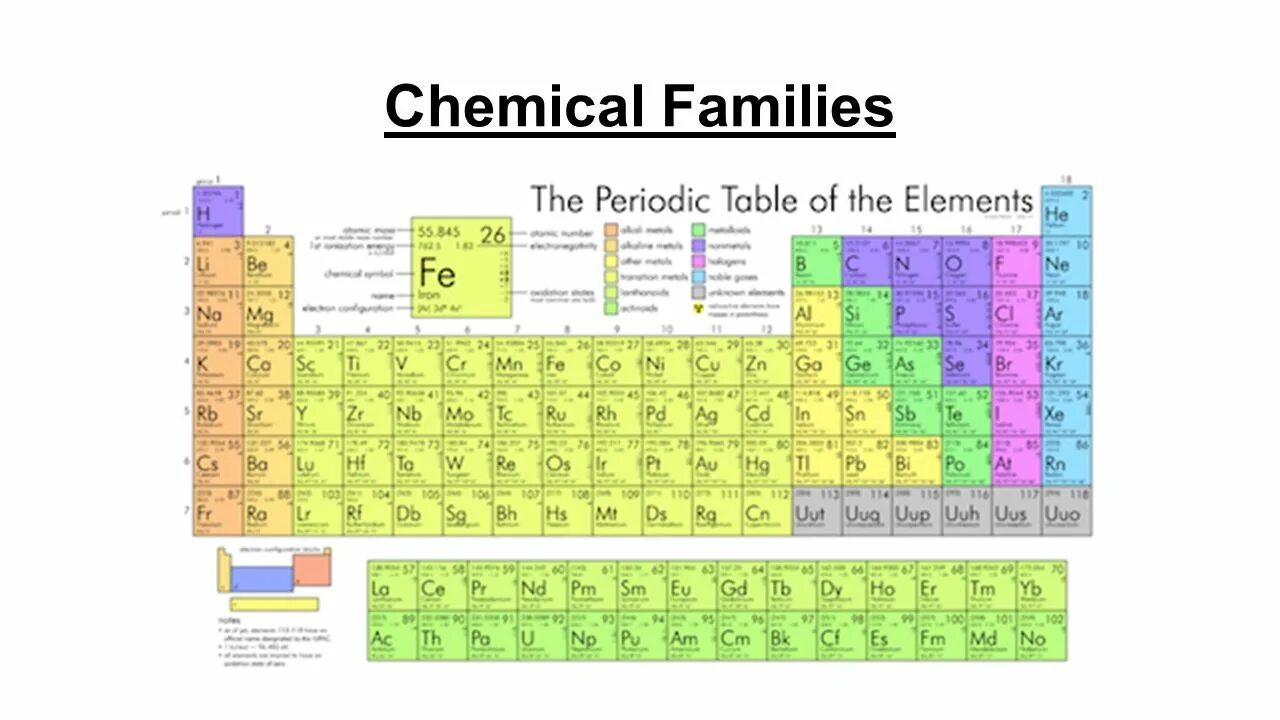 Chem family. Золото в периодической таблице. Gases Periodic Table.