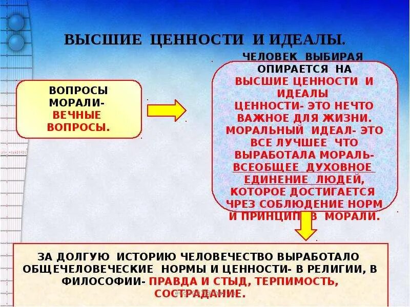 Моральные нормы ценности и идеалы