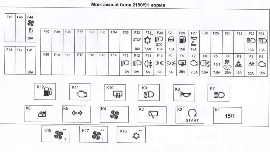 Схема предохранителей 21 10. Схема предохранителей Гранта. Предохранитель Гранта дворников 2190.