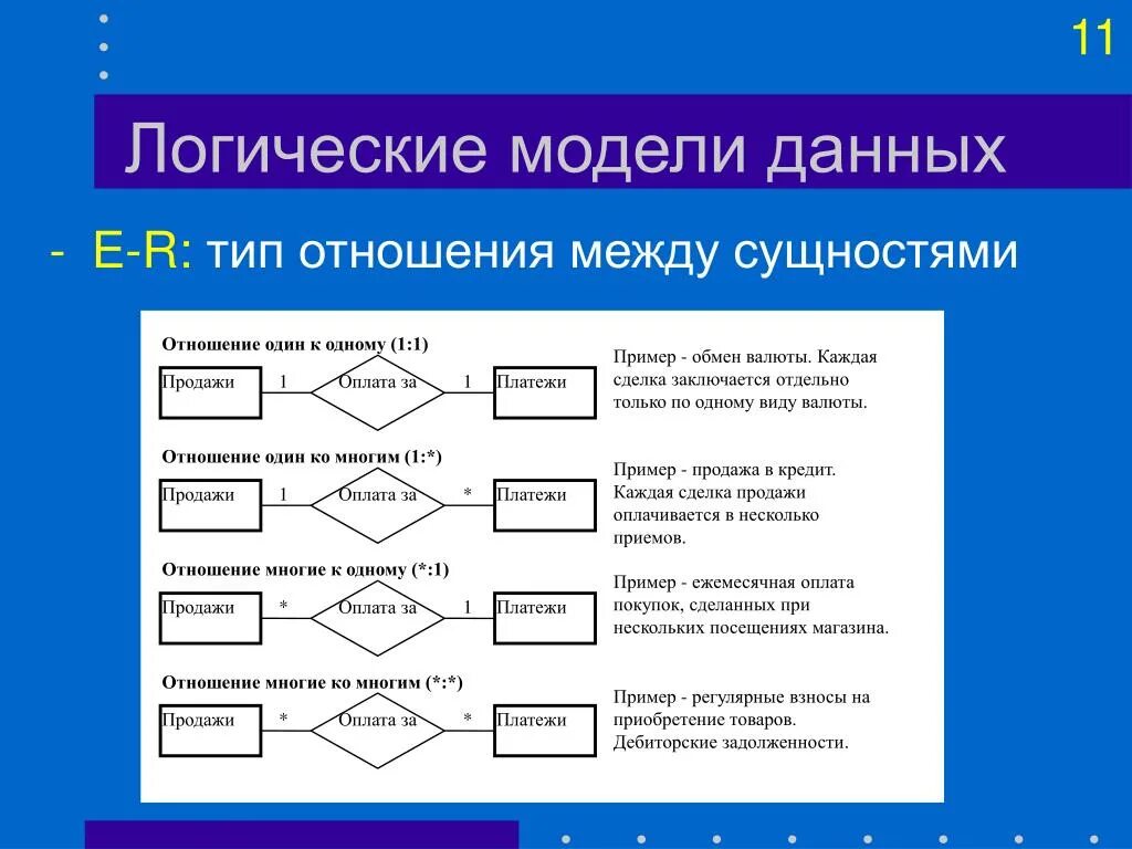 Взаимосвязь между моделями данных