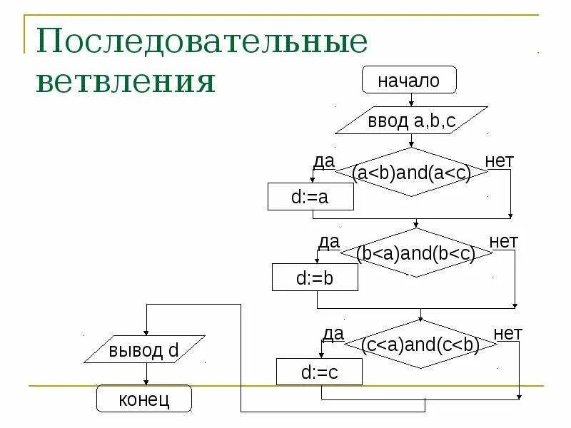 Программа алгоритма ветвления. Последовательное ветвление блок схема. блок схема вложенного ветвления. задачи на ветвление блок схема. вложенное ветвление блок схема пример.