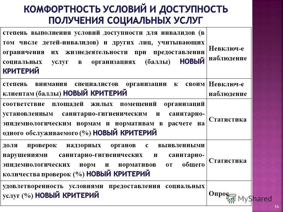 Меры социальной модернизации. Открытость и доступность информации об организации культуры. Маломобильные группы населения. Цели центра социального обслуживания населения. Социальное обеспечение пиктограмма.