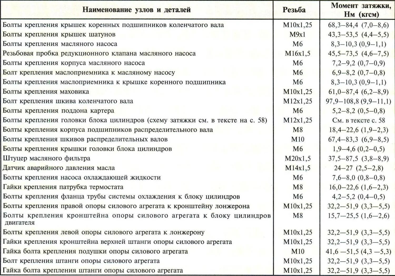 Моменты затяжки приора 16