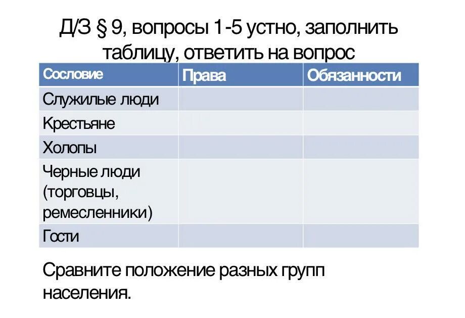 Сословия в россии таблица 7 класс