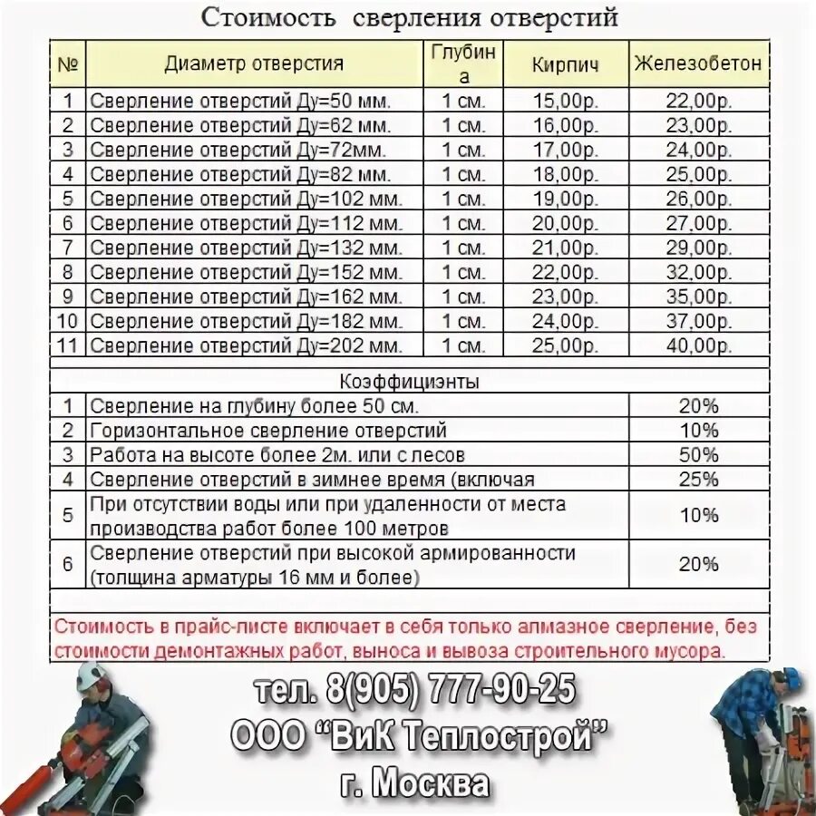 Сверление отверстий в кирпичной стене расценка. Расценки на сверление отверстий в бетоне. расценки на сверление отверстий в металле. таблица расценок на алмазное бурение отверстий. расценки на сверление отверстий в бетоне перфоратором.