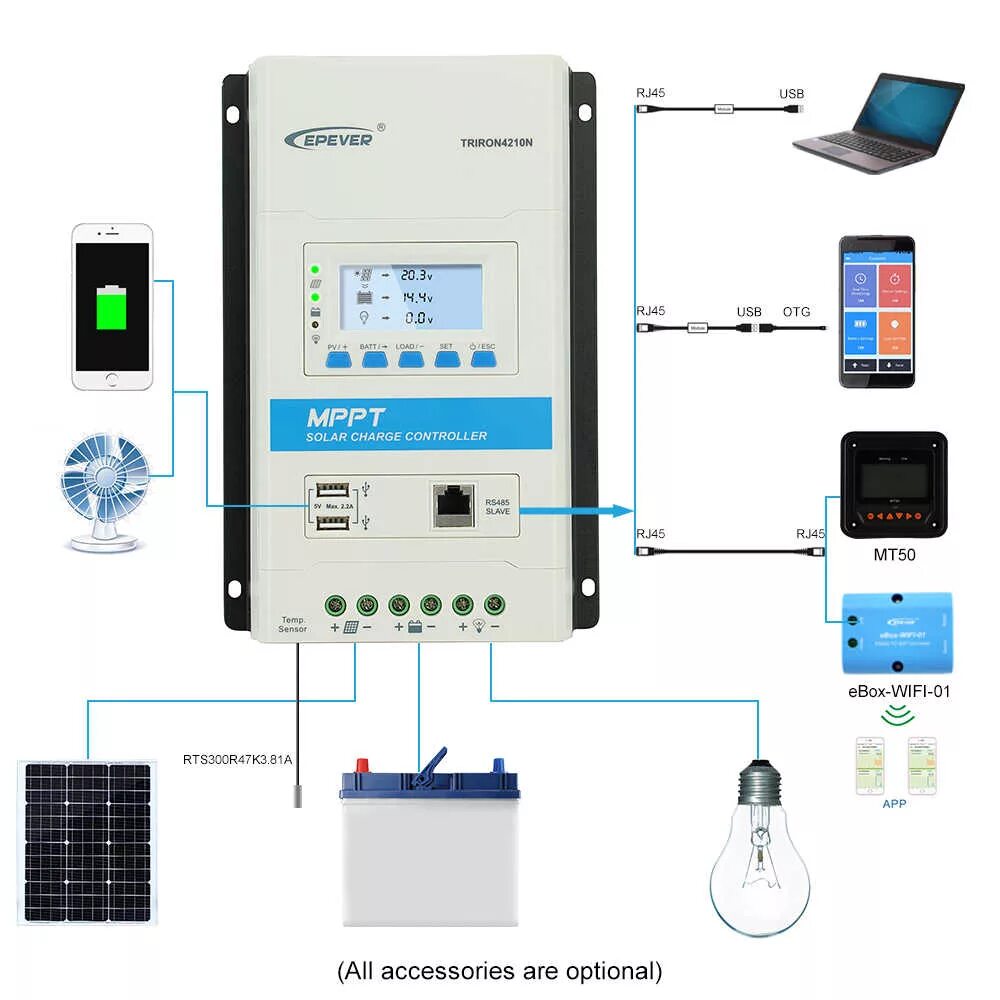 Solar controller mppt. Контроллер для солнечных батарей мррт 30. mppt контроллер для солнечных панелей. мррт контроллер заряда солнечной батареи. mppt solar charge controller 12 100.