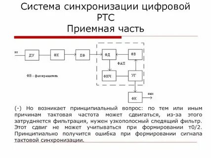 Синхронизация управление