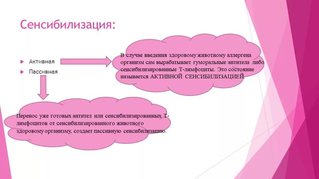 Сенсибилизация происходит в результате. Активная и пассивная сенсибилизация. сенсибилизация. механизмы активной сенсибилизации. механизм развития сенсибилизации.
