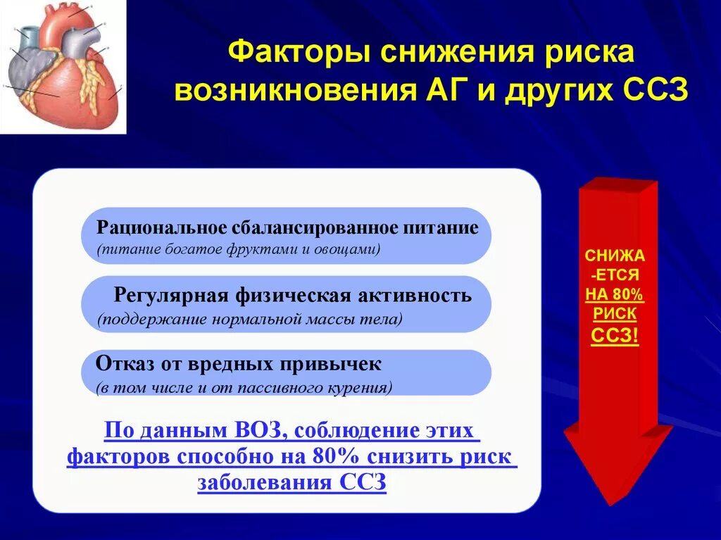 Фактор развития гипертонии. Факторы риска сердечно-сосудистых заболеваний. Факторы риска развития сердечно-сосудистых заболеваний. Факторы риска ССЗ. Факторы риска возникновения ССЗ.