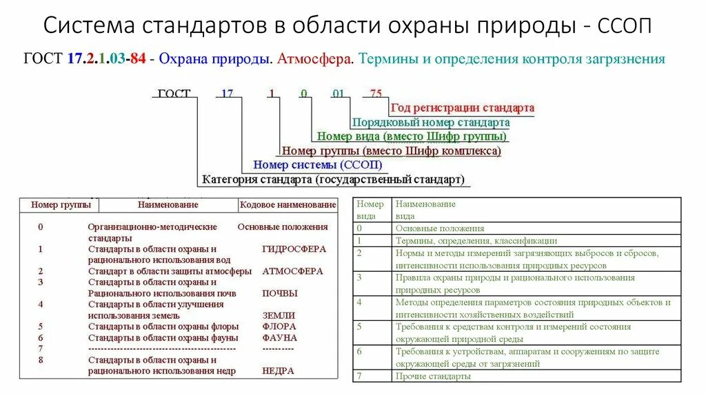 ССОП система стандартов охраны природы. Система государственных стандартов «охрана природы». Стандарты подсистемы в области охраны природы. Структура системы стандартов охрана природы.