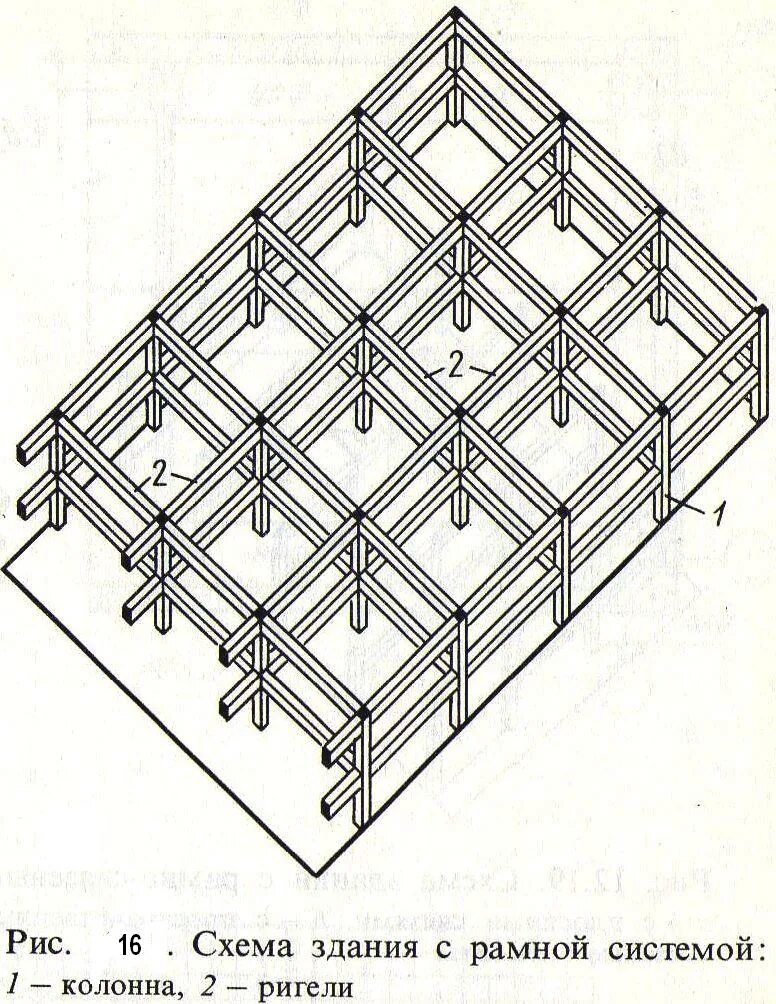 Связевой каркас. Каркасная система с пространственным рамным каркасом. Связевой каркас. Конструктивная схема здания рамно-связевая. Каркасная конструктивная схема рамно-связевая система каркаса.