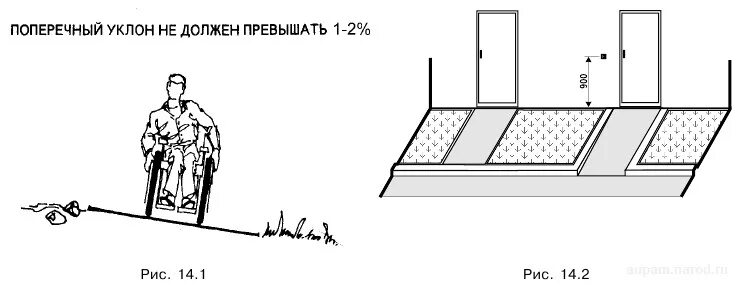 Поперечный уклон пешеходной дорожки. Допустимый поперечный уклон тротуара для пешеходов. Продольный уклон пешеходной дорожки. Ширина дорожки для МГН. Максимальный уклон площадок