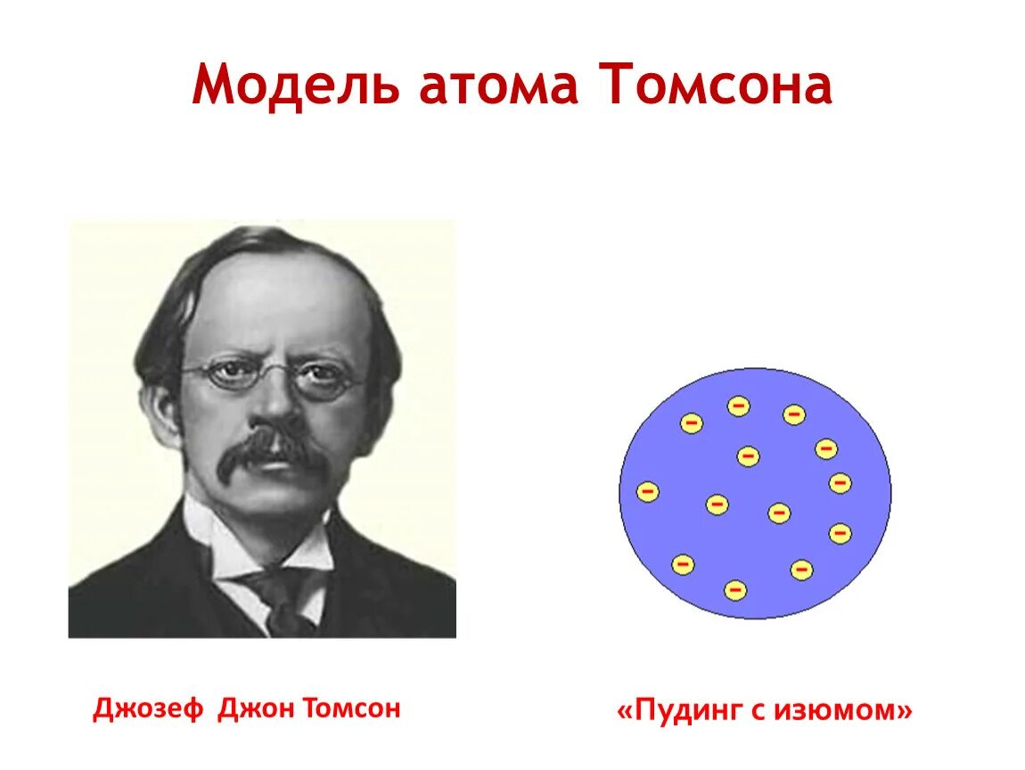 Дж Дж Томсон. Дж Дж Томсон модель атома. Модель атома Джозефа Томпсона. Модель атома томсона пудинг с изюмом