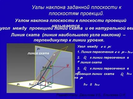 Плоскость под углом