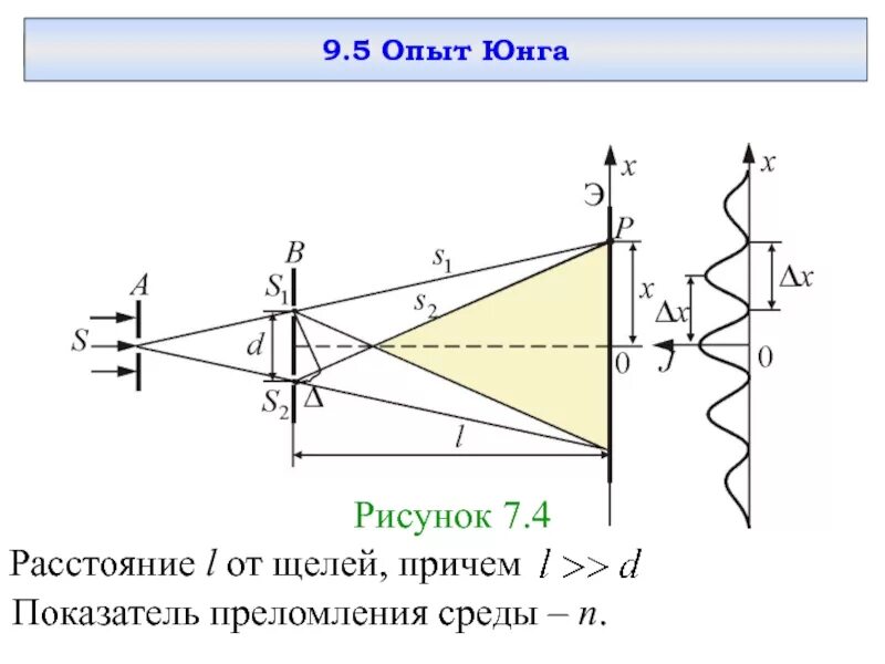 В чем заключалась суть опыта юнга. Опыт Юнга физика. Опыт Юнга формулы. Схема интерференционного опыта Юнга. Опыт Юнга оптика.