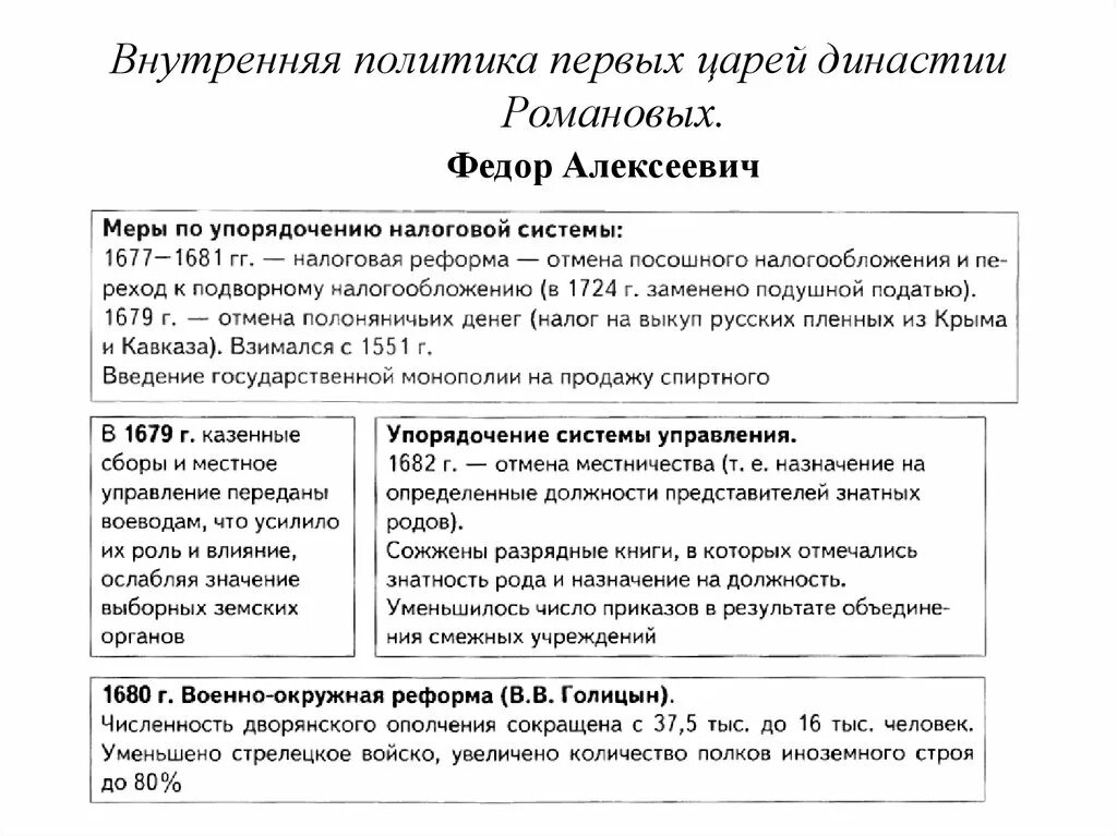 Внешняя политика первых романовых таблица. Внутренняя политика фёдора Алексеевича Романова. Фёдор Алексеевич Романов внешняя политика.