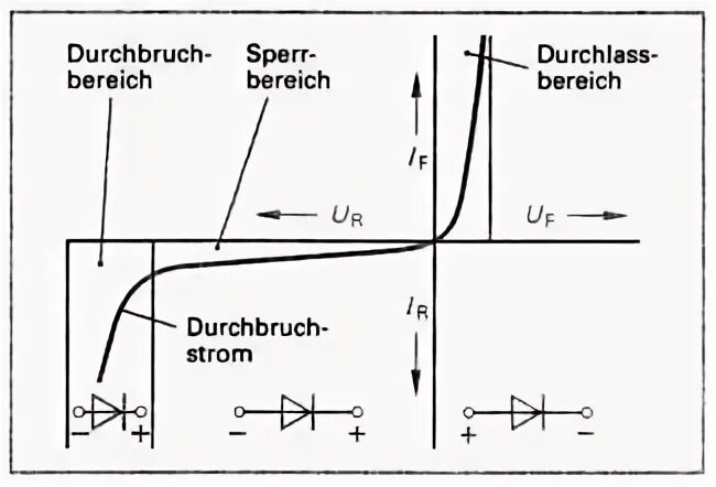 Режим пробоя диода. Пробой стабилитрона. Ток пробоя. Пробой диода.