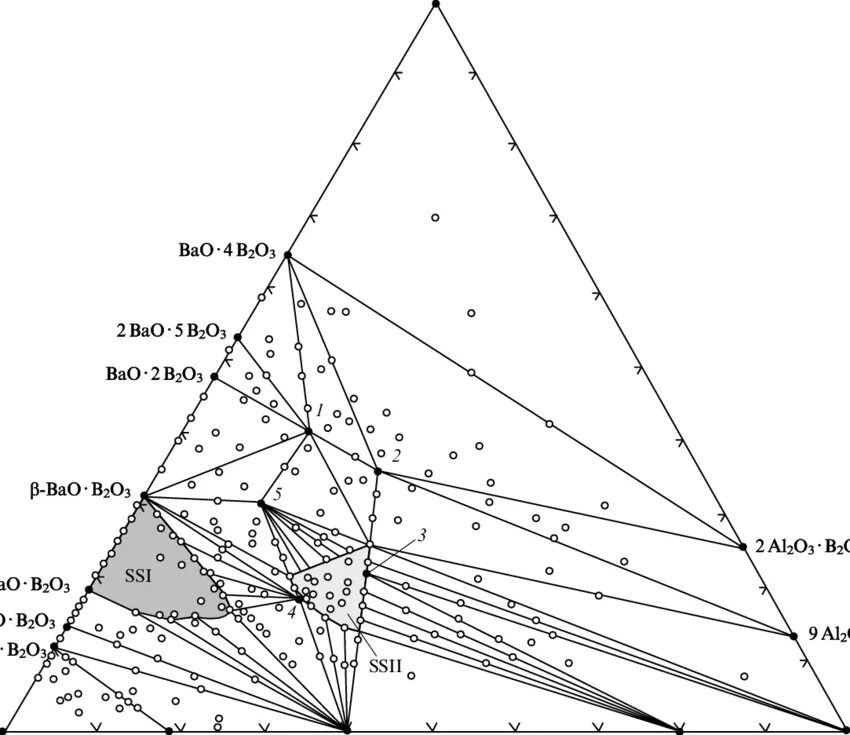 Bao sio2 уравнение. Тройная диаграмма состояния cao-al2o3-sio2. Диаграмма al2o3-sio2. Диаграмма САО sio2 al2o3. Диаграмма состояния sio2 al2o3 bao.