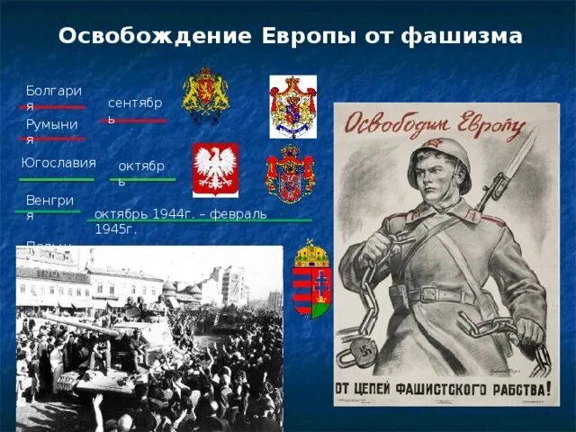 Освобождение европы от фашизма год. Освобождение Европы. Освобождение Европы от фашизма. С днём освобождения Европы от фашизма. Освобождение Европы от фашизма карта.