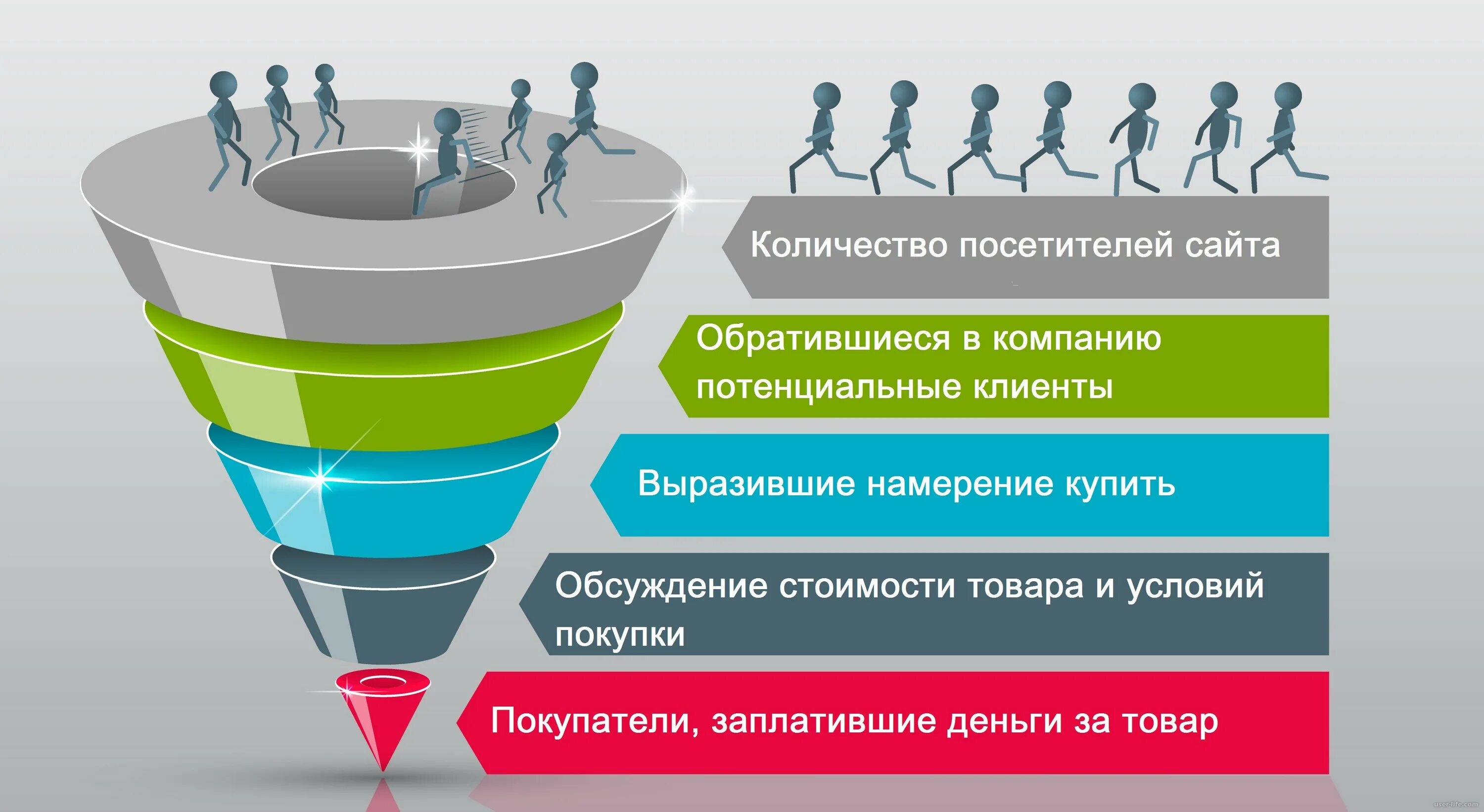 Продвижение это простыми словами