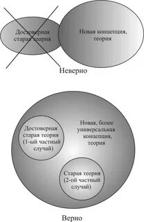 Универсальная теория