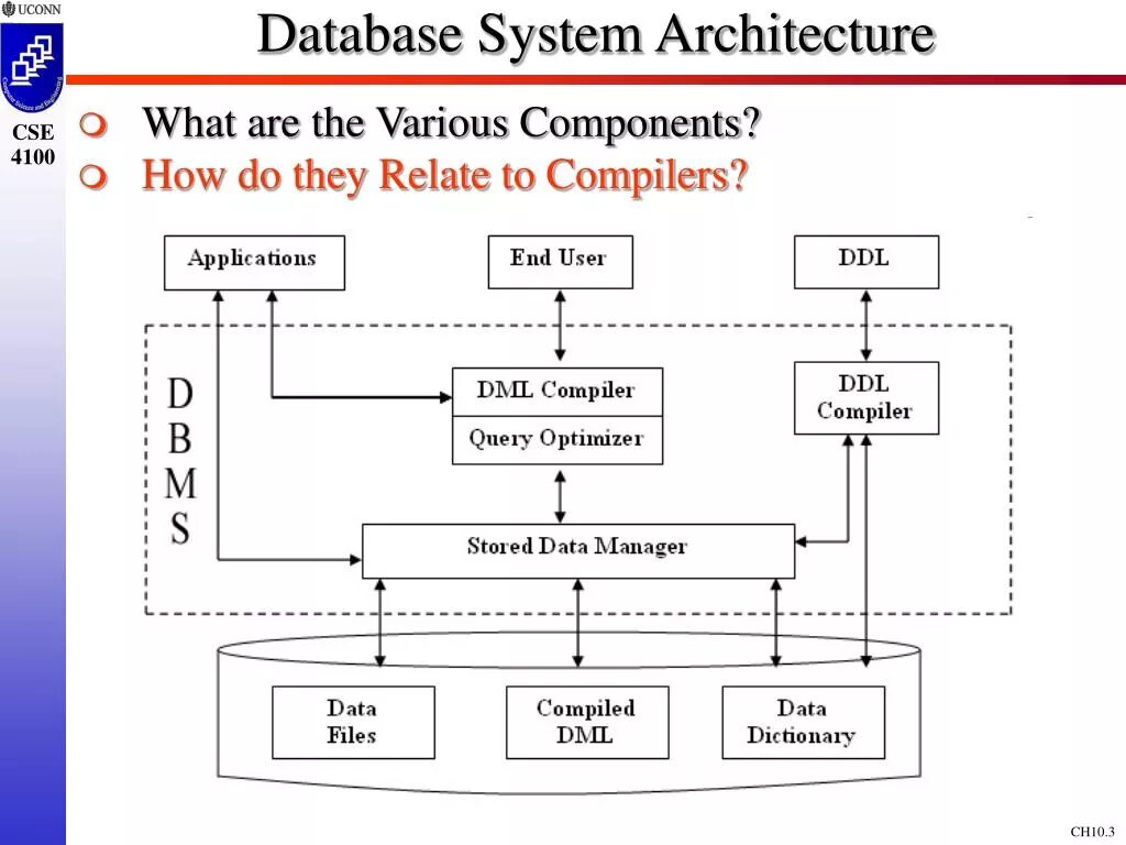 Database systems software. Database systems. database components. database system concepts. what is database.