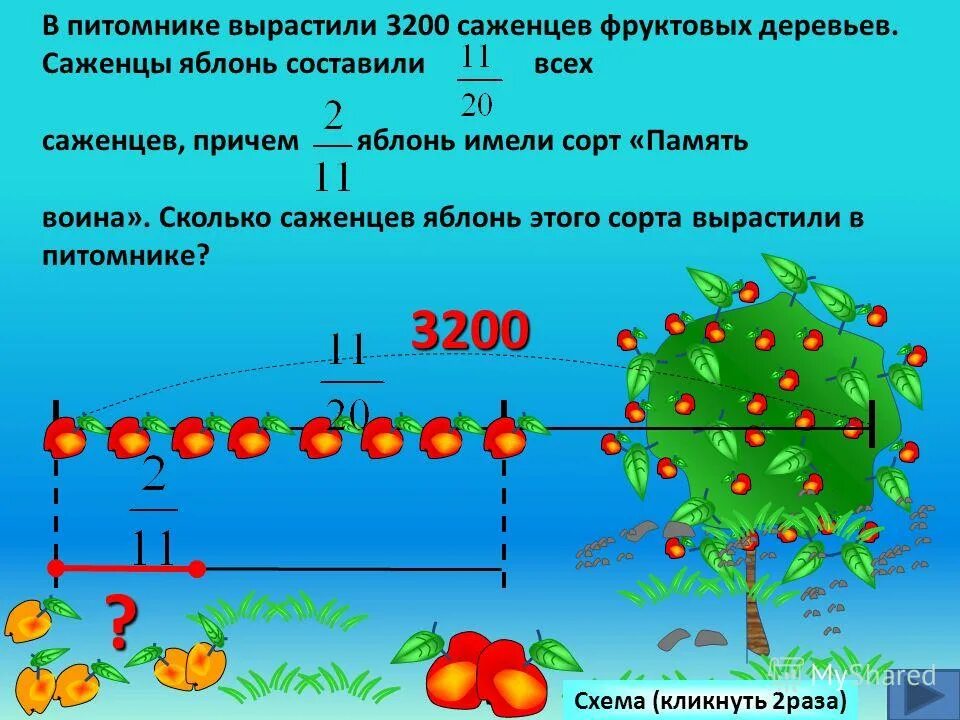 Реши задачу в питомнике вырастили саженцы деревьев. Арский лесной питомник. Питомник кульшарипово альметьевск. Саженцы деревьев для fs 19. В питомнике вырастили саженцы деревьев.