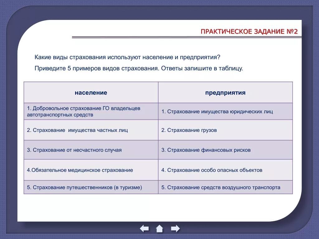 Приведите 5 примеров предприятий. Практическое задание по теме страхование. практические примеры по страхованию. задачи по теме страхование. приведите примеры объекты страхования.