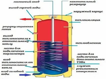 Управление бак