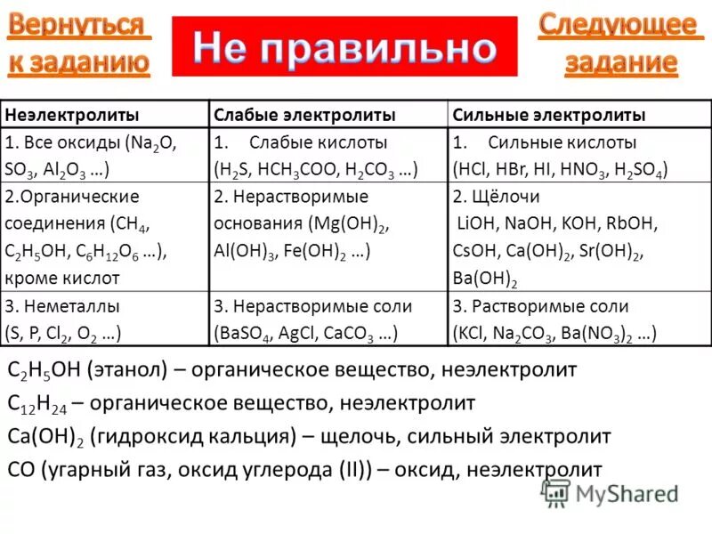 Натрий сильный или слабый. Сильные и слабые электролиты кислоты. Основания сильные и слабые электролиты. Сильные электролиты слабые электролиты кислоты. Кислоты сильные и слабые электролиты таблица.