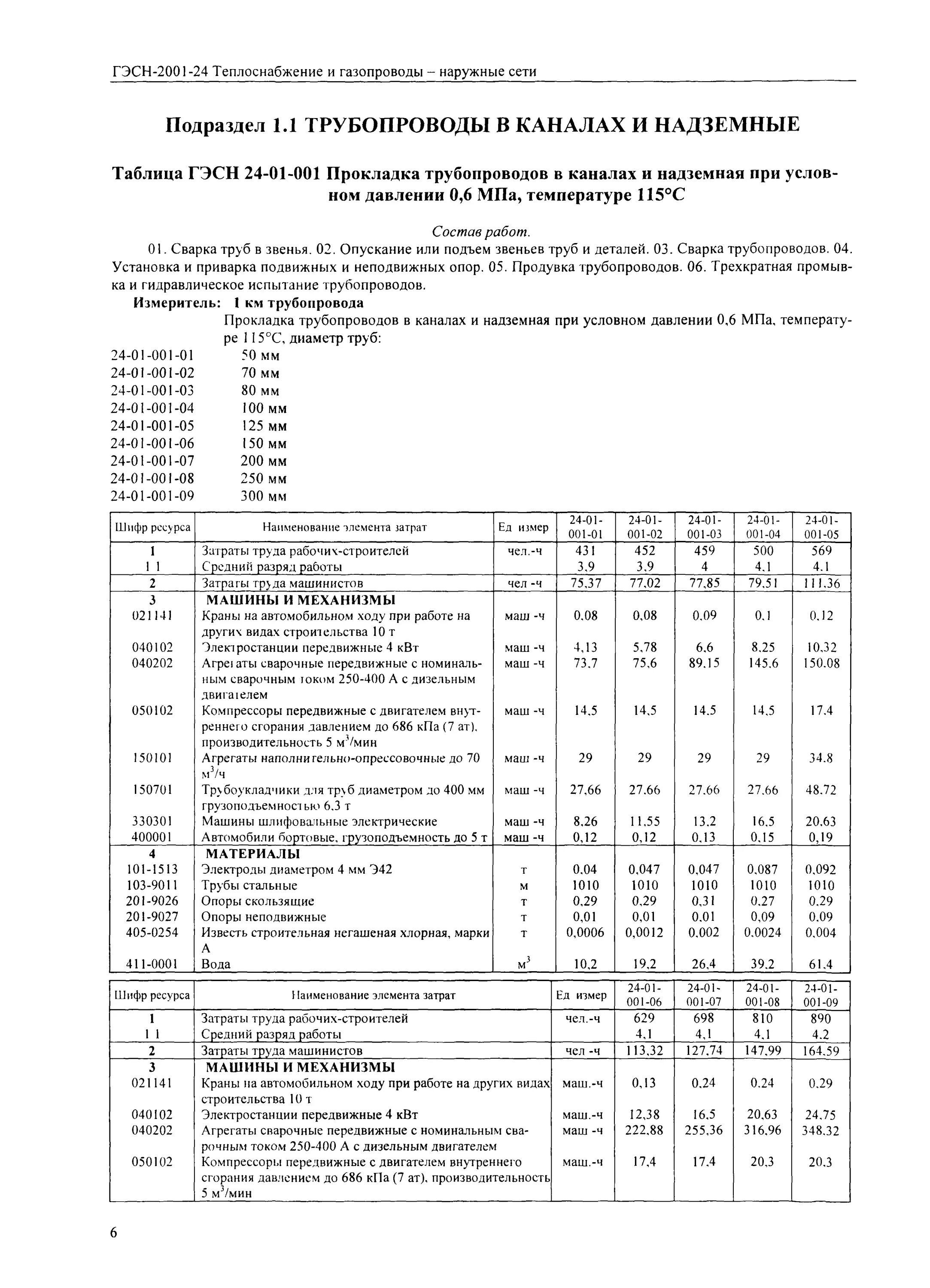 ГЭСН 16-03-002-06 прокладка трубопровода. Таблица опрессовки газопроводов надземного. Каким давлением опрессовываются наружные газопроводы. Опрессовка подземного газопровода высокого давления. Норма опрессовки